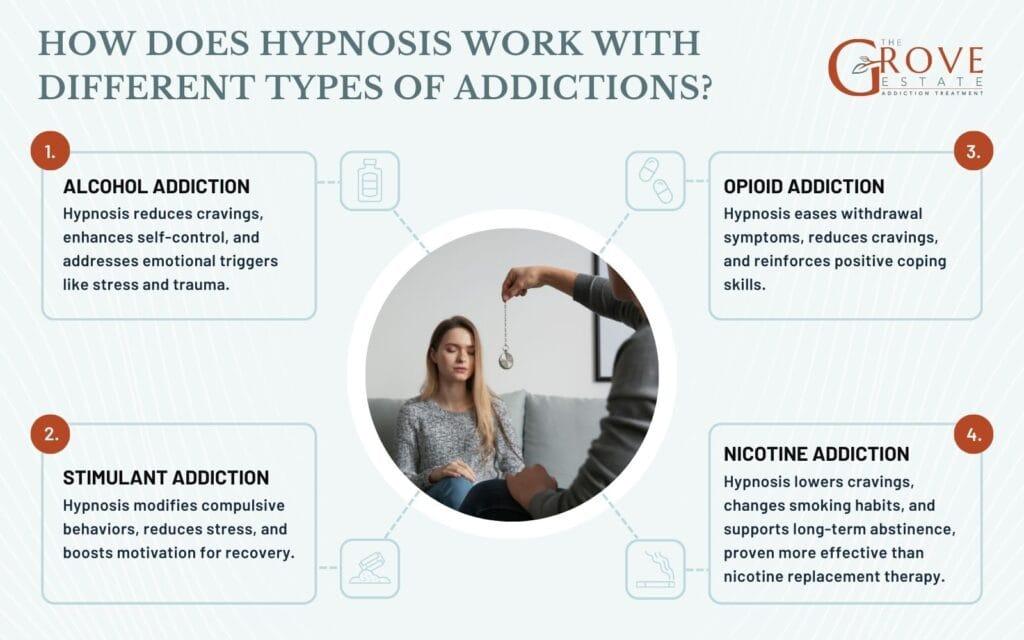 Common Physical and Mental Indicators During‌ Hypnosis